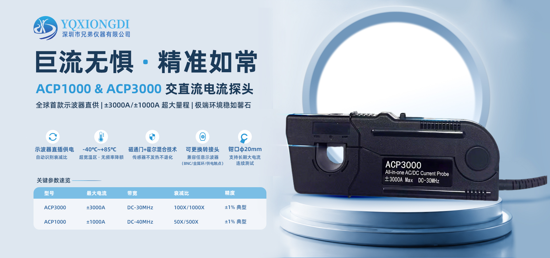 ACP1000