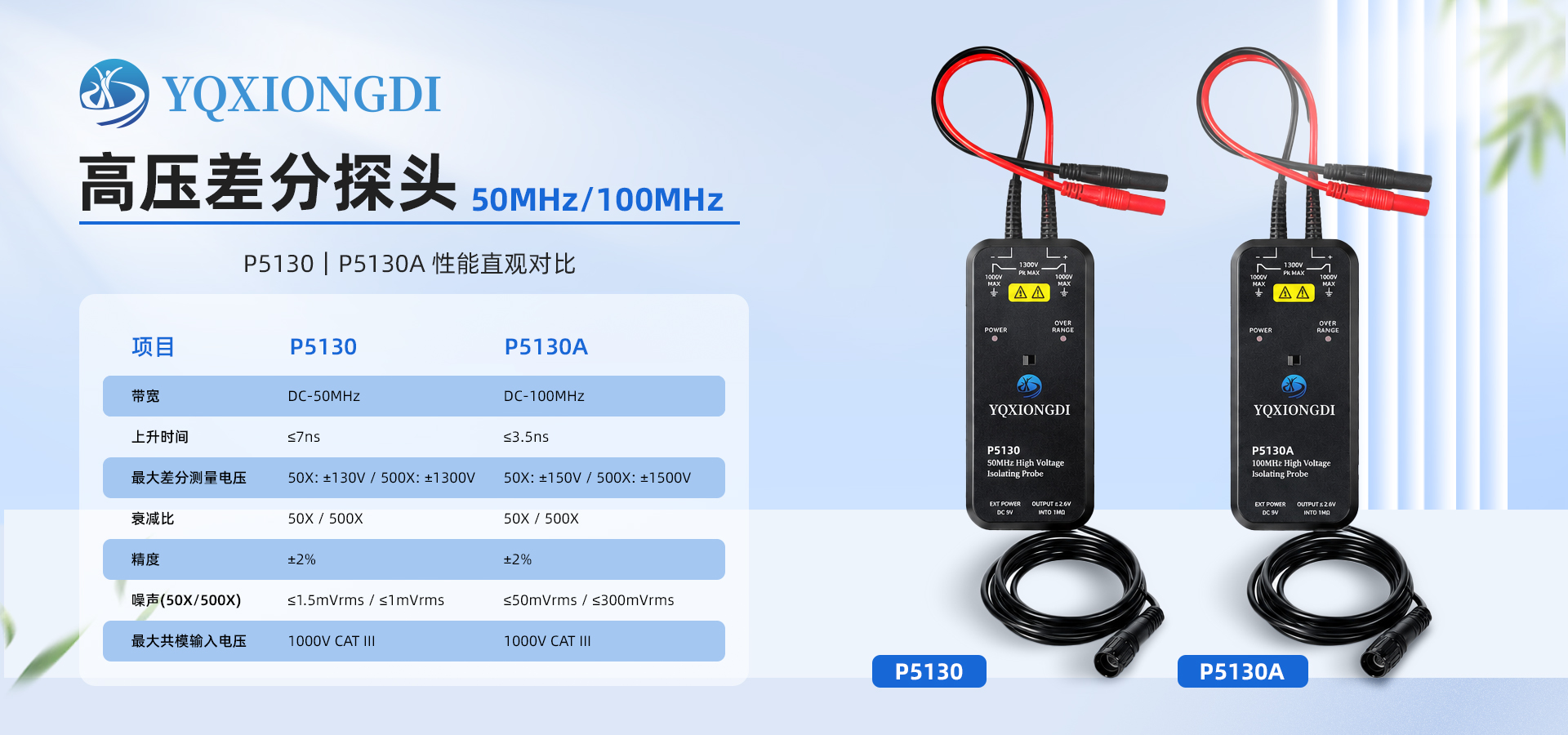 P5200A高压差分探头 